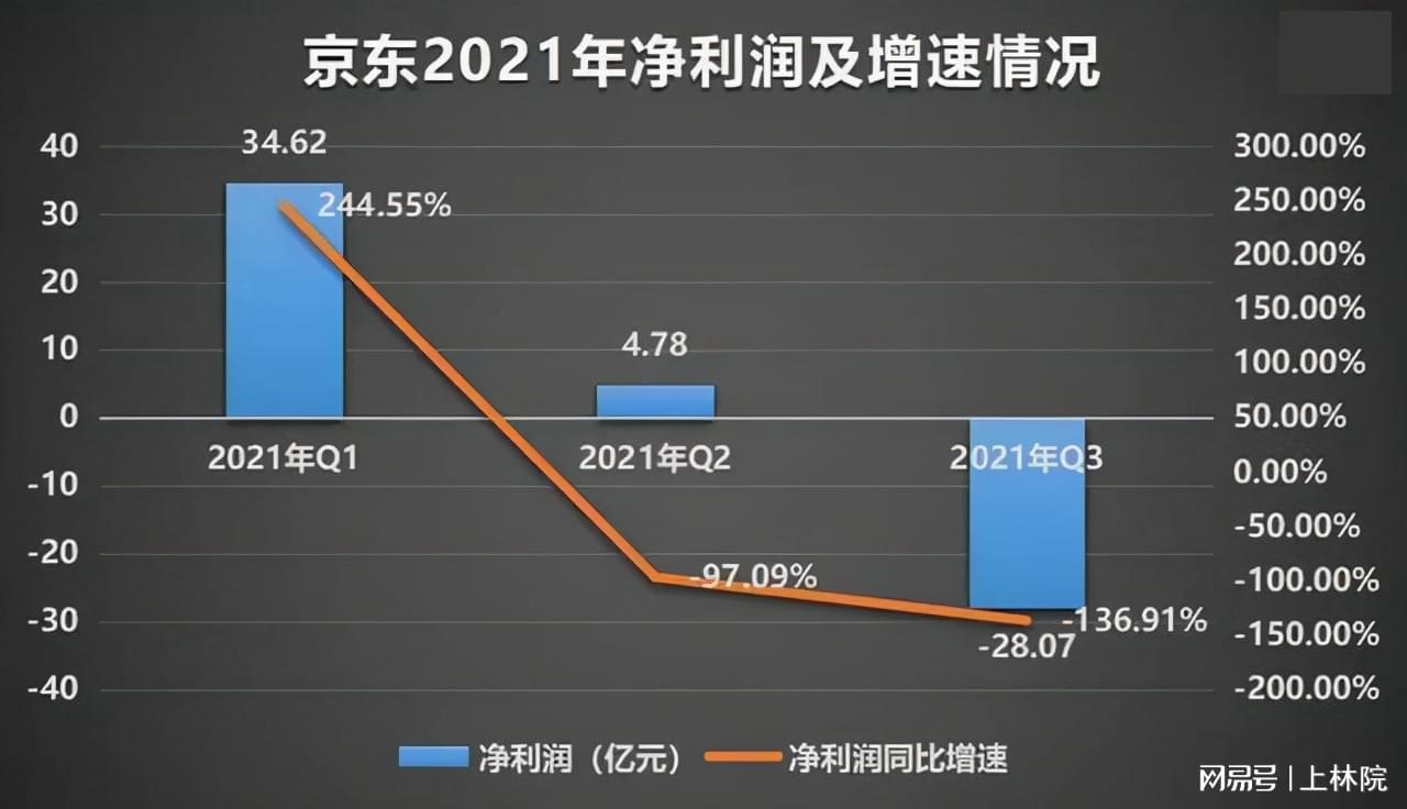 京东第三季度营收2604亿，增长动力解析与未来展望