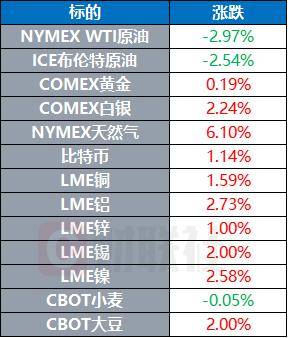 市场波动下的黄金投资考量，COMEX期金日内跌幅达1%