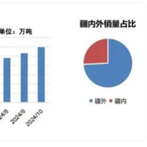 疆煤崛起的典范，广汇样本