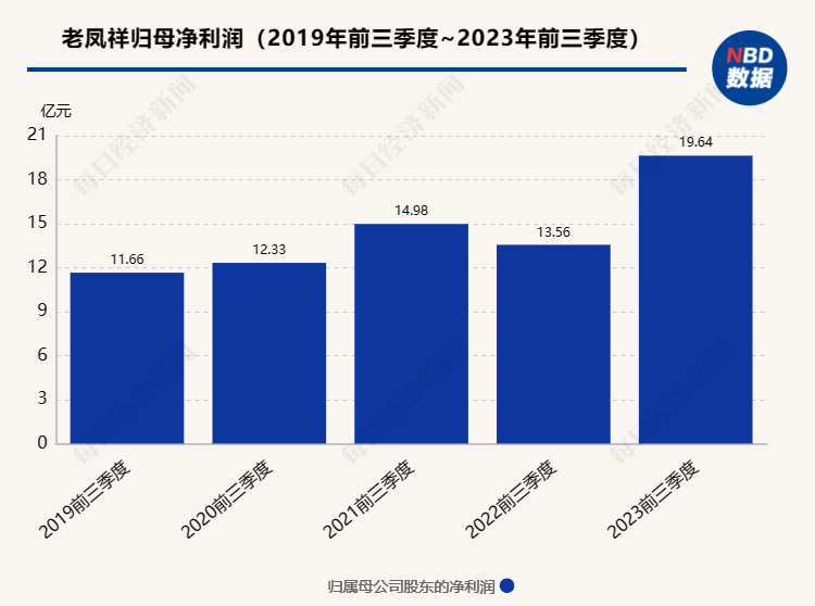 黄金变现激增背后的故事，价值投资决策之旅揭秘