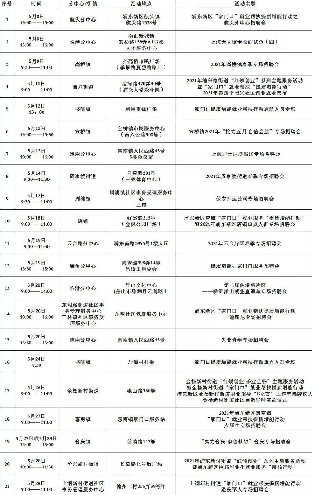 瞭望，打造职业晋升的活水源头