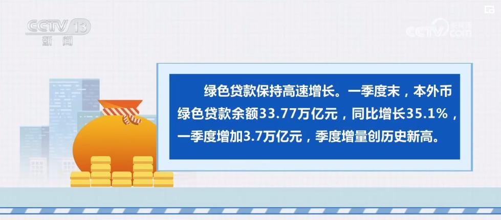 汕头绿色贷款一季度余额同比增长35.1%，实现绿色经济点绿成金