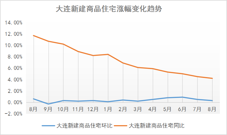 揭秘十月东北房价走势，市场分析与预测报告揭晓在即