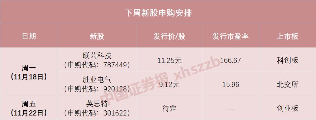 北交所打新启动，胜业电气今日申购启动