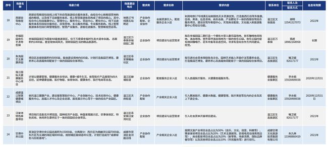 佛山会展业竞争力崭露头角，跃居地级市第二，开启中国会展业新篇章