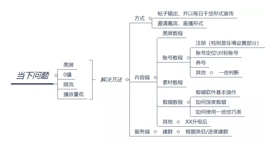 揭阳榕城供电局电缆管理水平提升体系全面构建