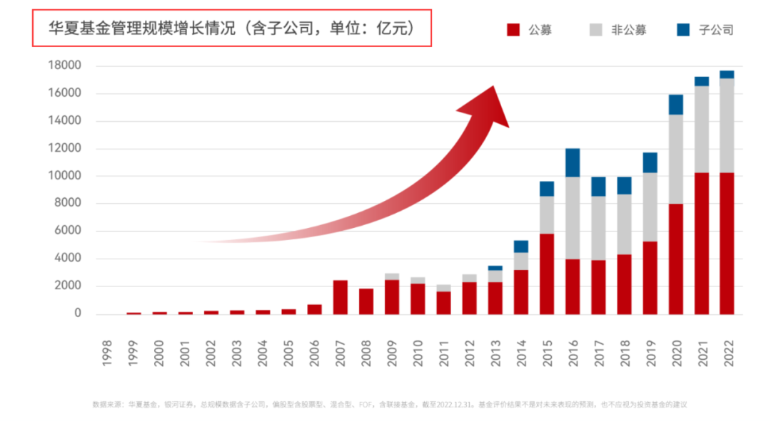 公募董事长变动背后的行业格局重塑