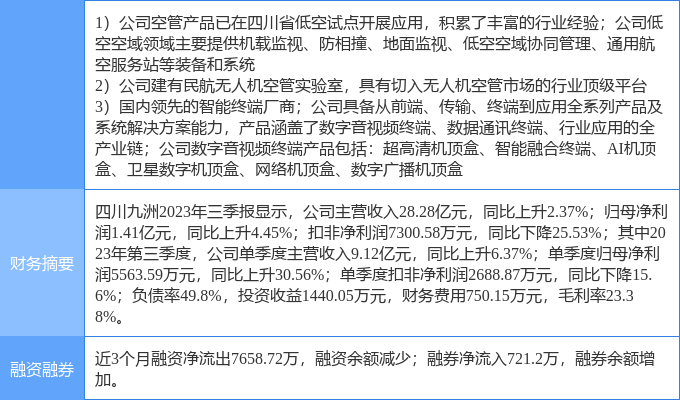 四川九洲直线涨停，低空经济概念异动的启示