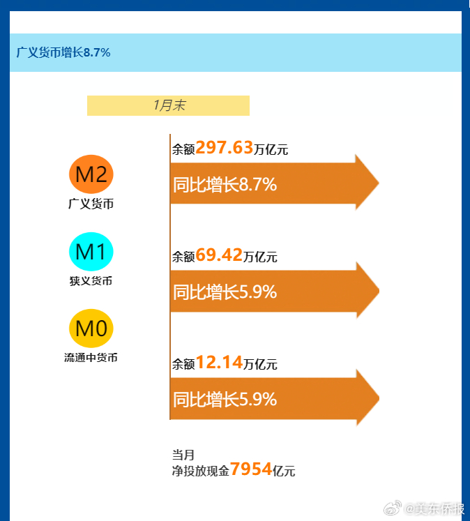 新征程加码，6932.1亿元人民币的雄心壮志