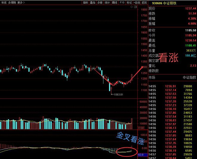 中国联通午后涨停，揭秘6G概念股背后的故事异动