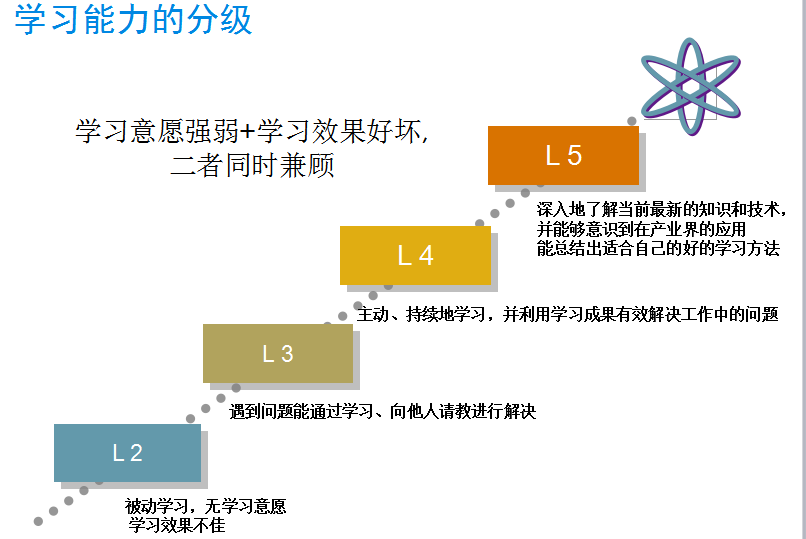 普陀区，激活创新内驱力，引领发展新征程