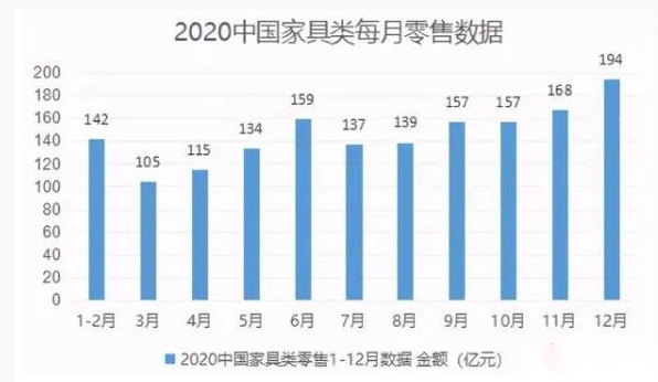 十月家具零售总额增长7.4%，市场繁荣背后的推动力与洞察