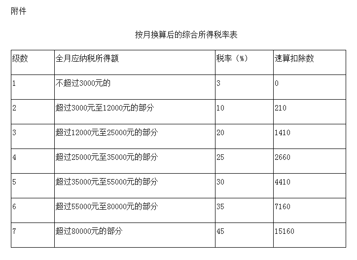 第1070页