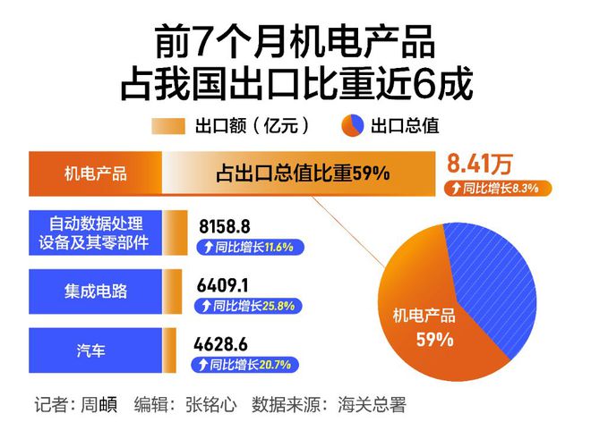 秋粮运输助力国家食品安全提速