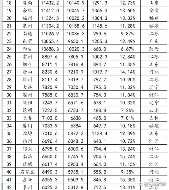 东莞市前五个月存贷款增量领跑全省，金融发展强劲势头解析