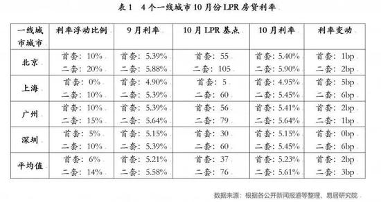 房贷利率下调却致月供增加？原因解读与应对策略揭秘