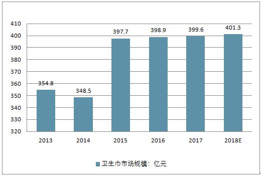 医用级卫生巾市场趋势洞察，搜索量飙升背后的健康需求深度解析