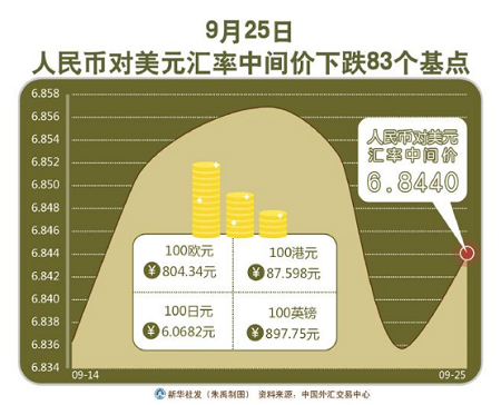 汇率波动背后的经济影响与前景展望，人民币兑美元中间价7.1934分析