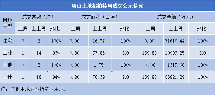 土地市场回暖迹象及复苏趋势展望，市场回暖与前景展望分析