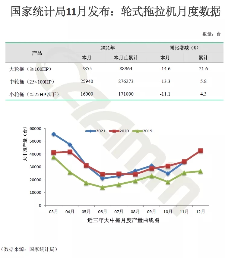 金秋十月拖拉机市场数据发布，揭示行业最新动态