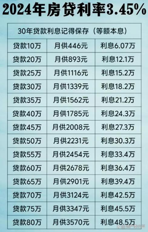 建行2024贷款利率调整解析，是否迎来降低？