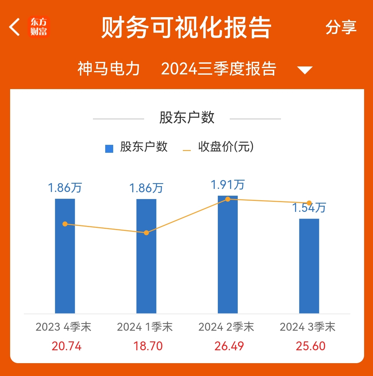 夜丶无悔 第2页