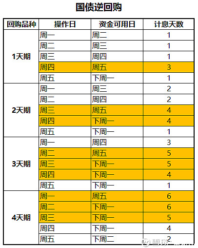 逆回购最忌的三个日子，投资者需警惕的日子