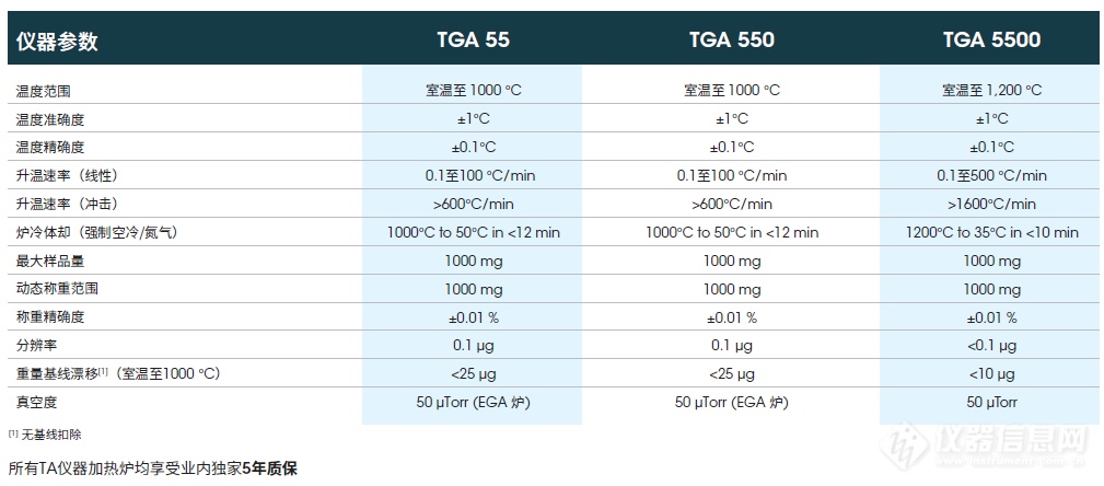 TGA热重量分析中样品量的探讨