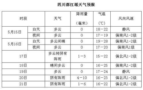 都江堰天气，自然之美与气象魅力的探索