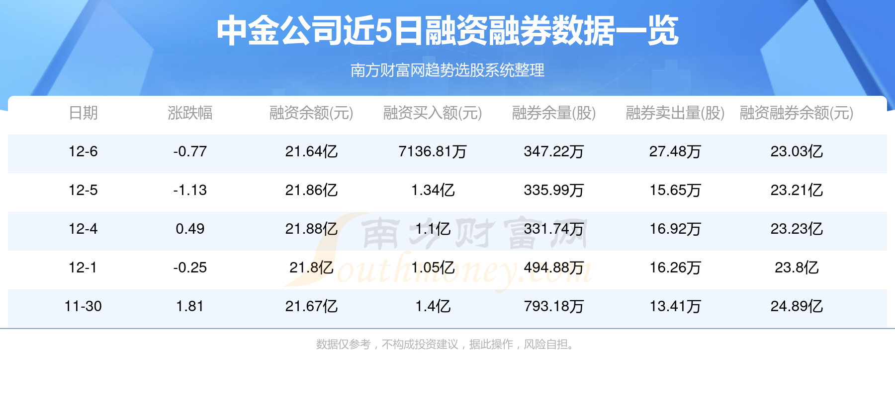 中金公司股价强劲涨势，涨幅达4.42%，市场分析与未来展望