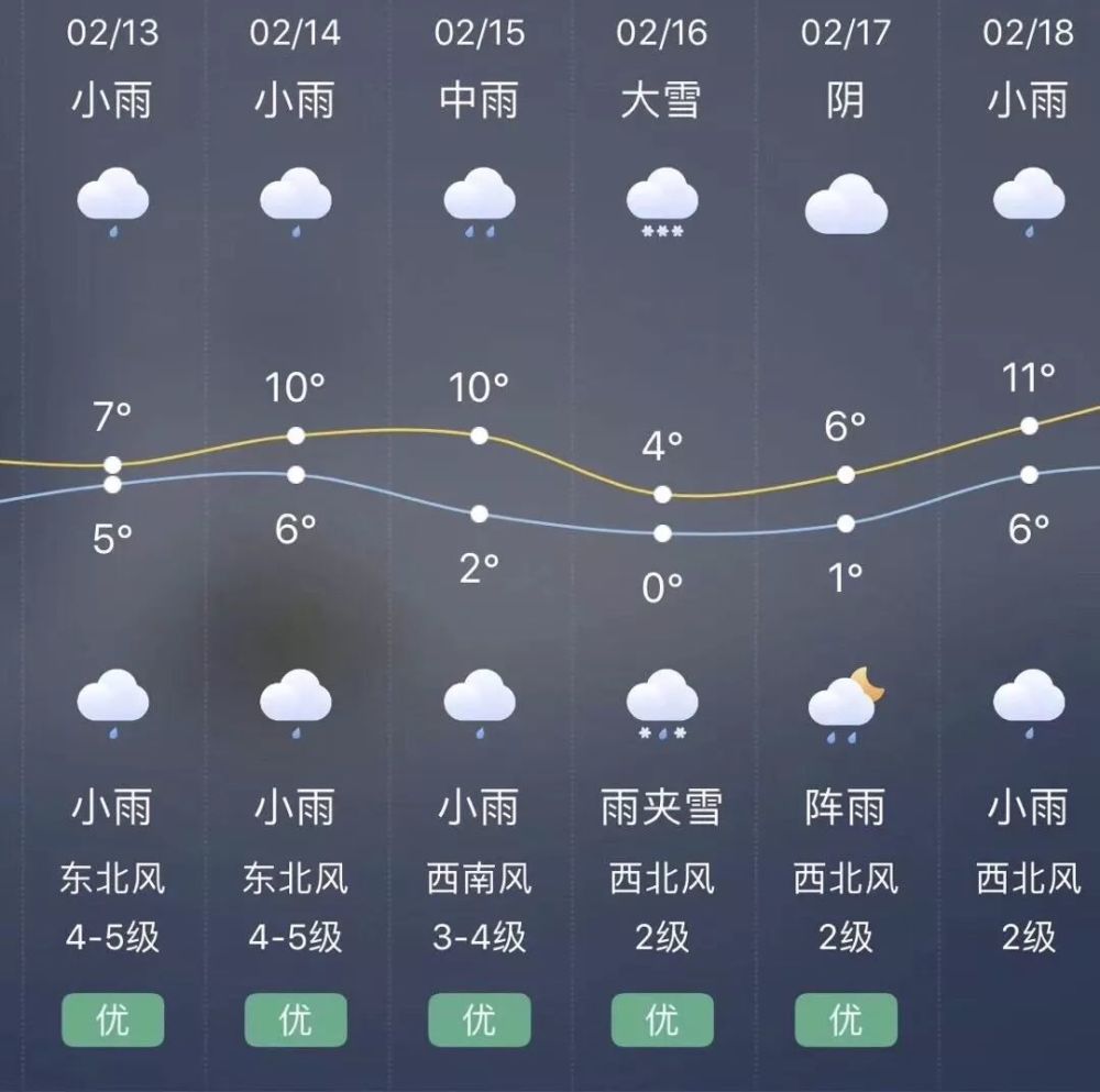 冰川镇未来一周天气预报（XXXX年XX月XX日至XX月XX日）