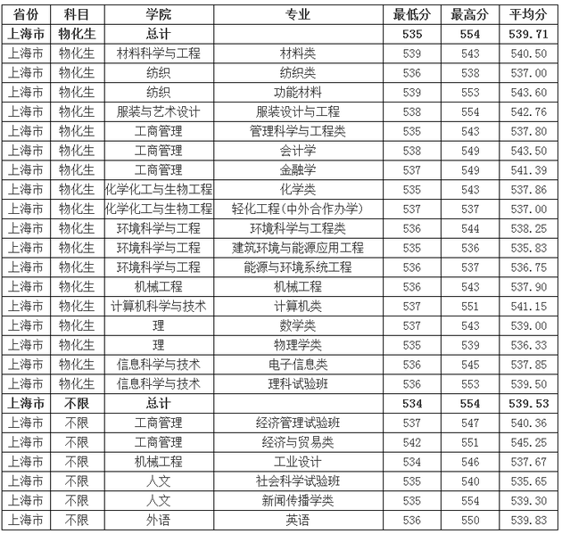 高考录取分数线各大学解读与洞察指南