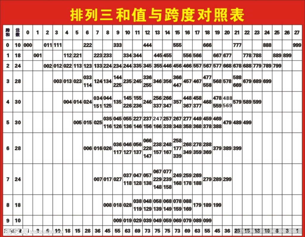 探索排列3和值的数字组合魅力