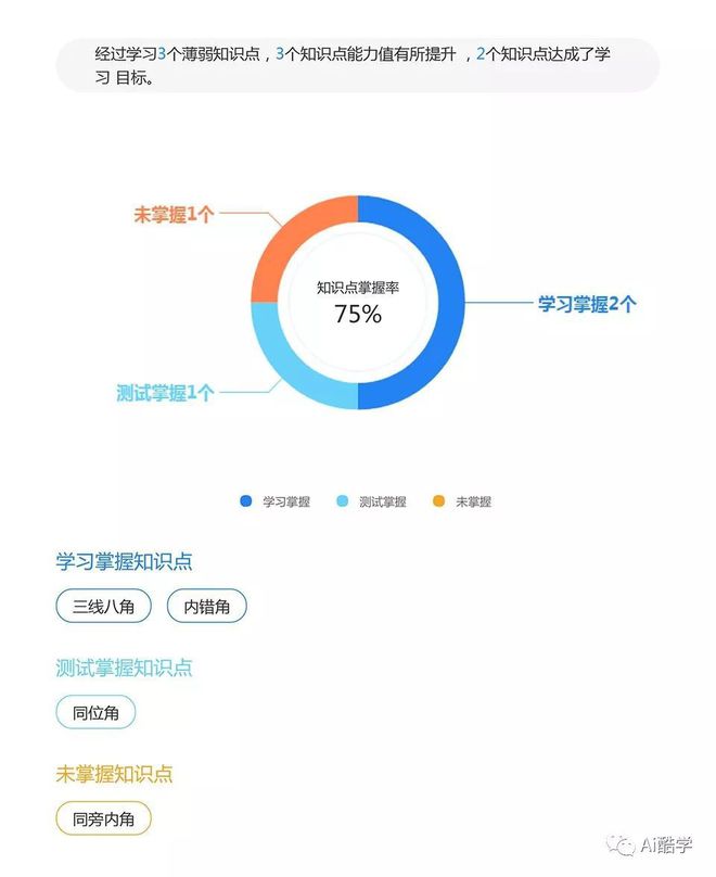 多情能博谁一笑ζ 第2页