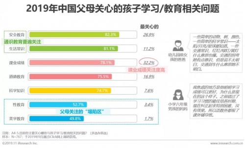 父母支持对孩子学业成绩的影响，深度分析与启示