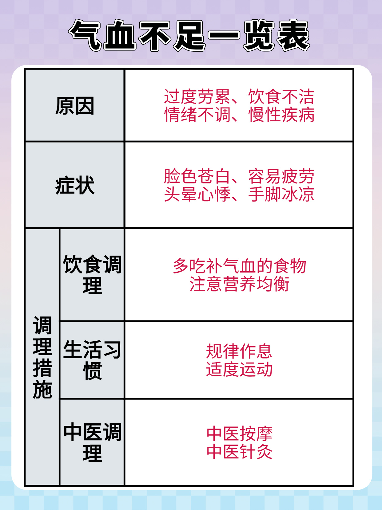 智慧养生食谱，缓解气血不足，重拾活力之道