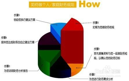 家庭理财，有效利用财务规划工具的策略指南