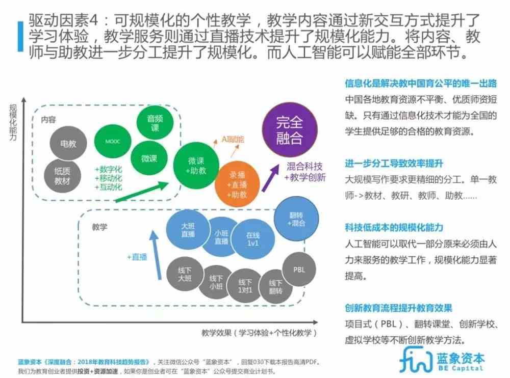 科技重塑教育方式与思维，教育领域的革新之旅