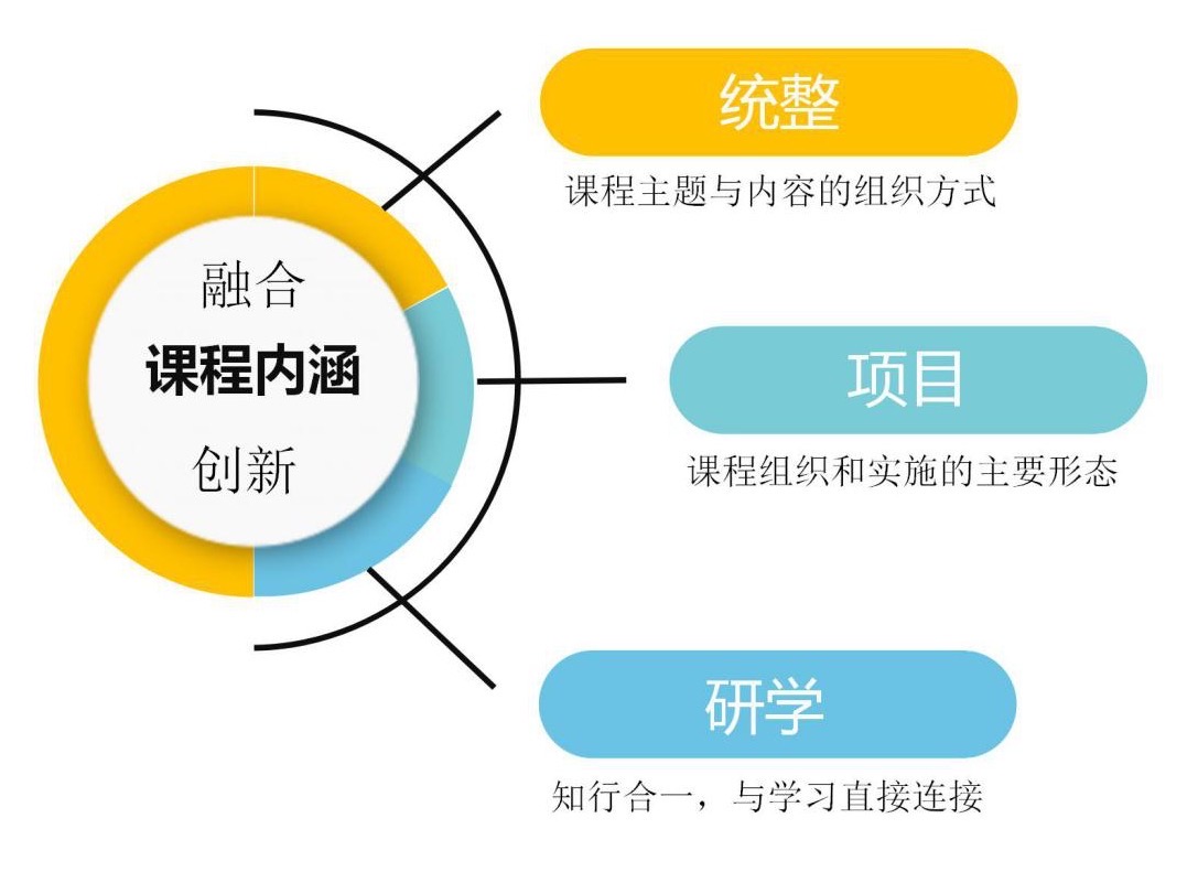 多元文化背景下的课程整合与创新策略探究