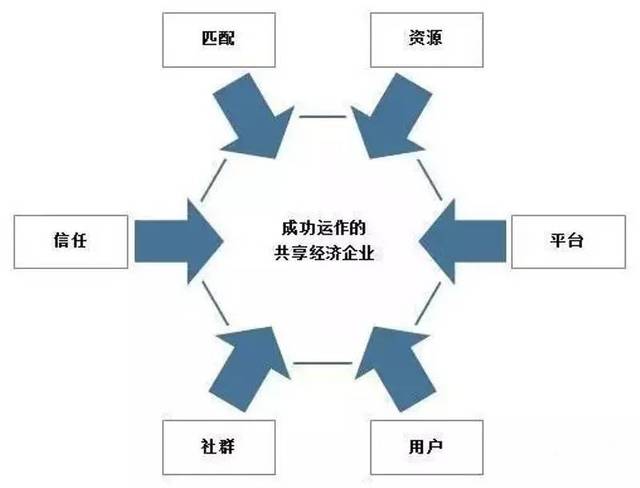 共享经济平台的创新商业价值深度解析