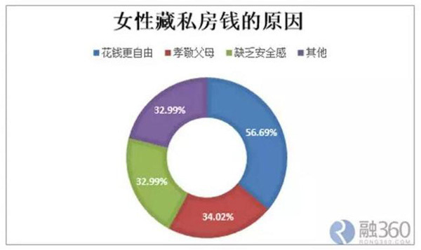 家庭理财秘籍，财务规划助你减少焦虑情绪！