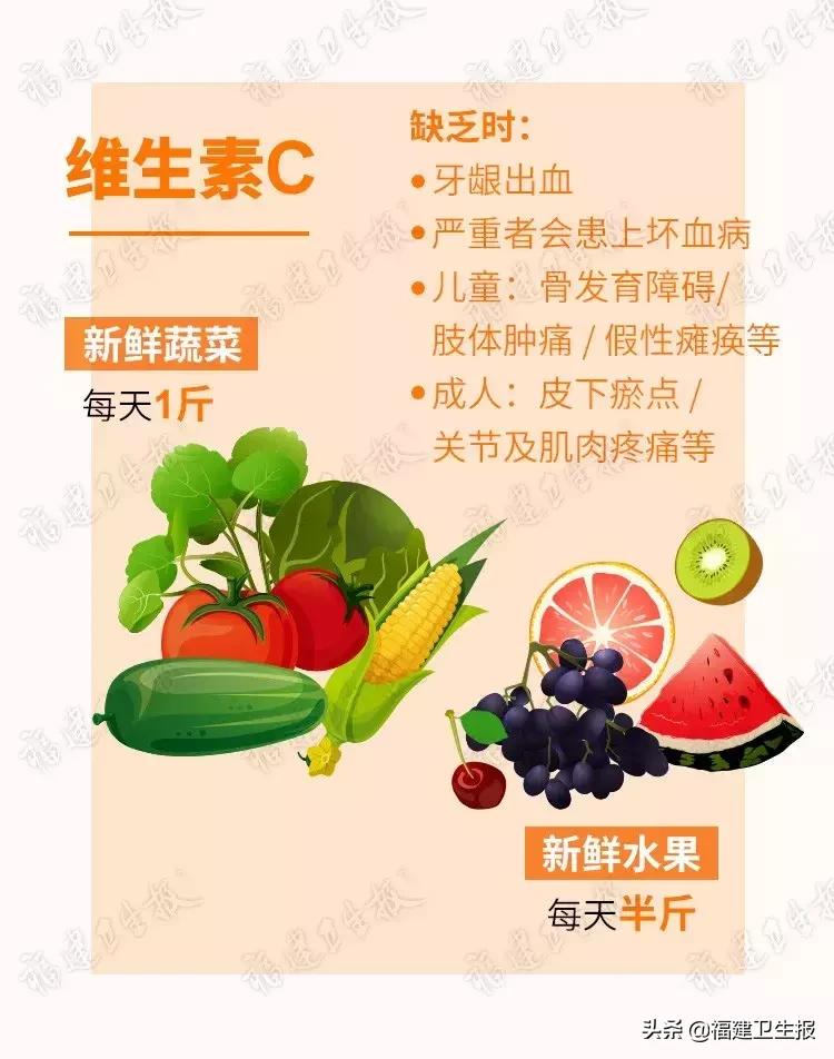 食疗指南，如何通过饮食增加体内维生素摄入量的秘诀