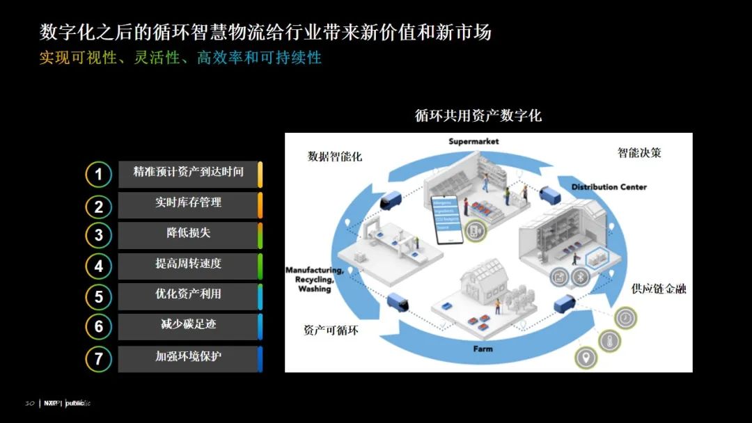 共享经济对物流与配送行业的深刻变革