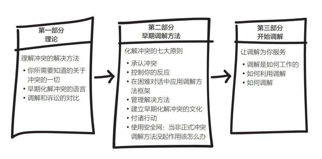 跨文化教育中的冲突解决与沟通技巧探讨