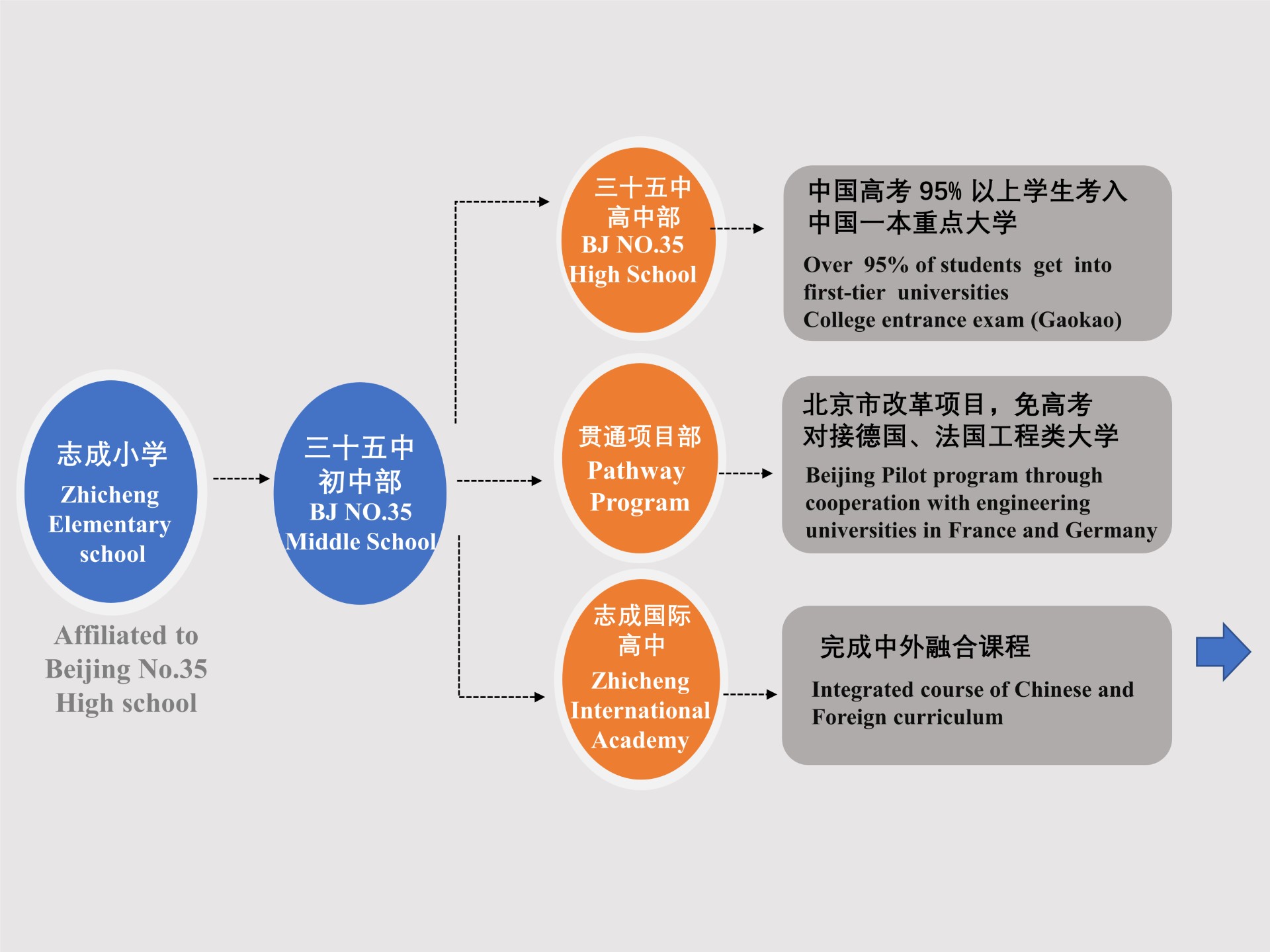 教育与科技融合，推动国际化教育创新的力量之源