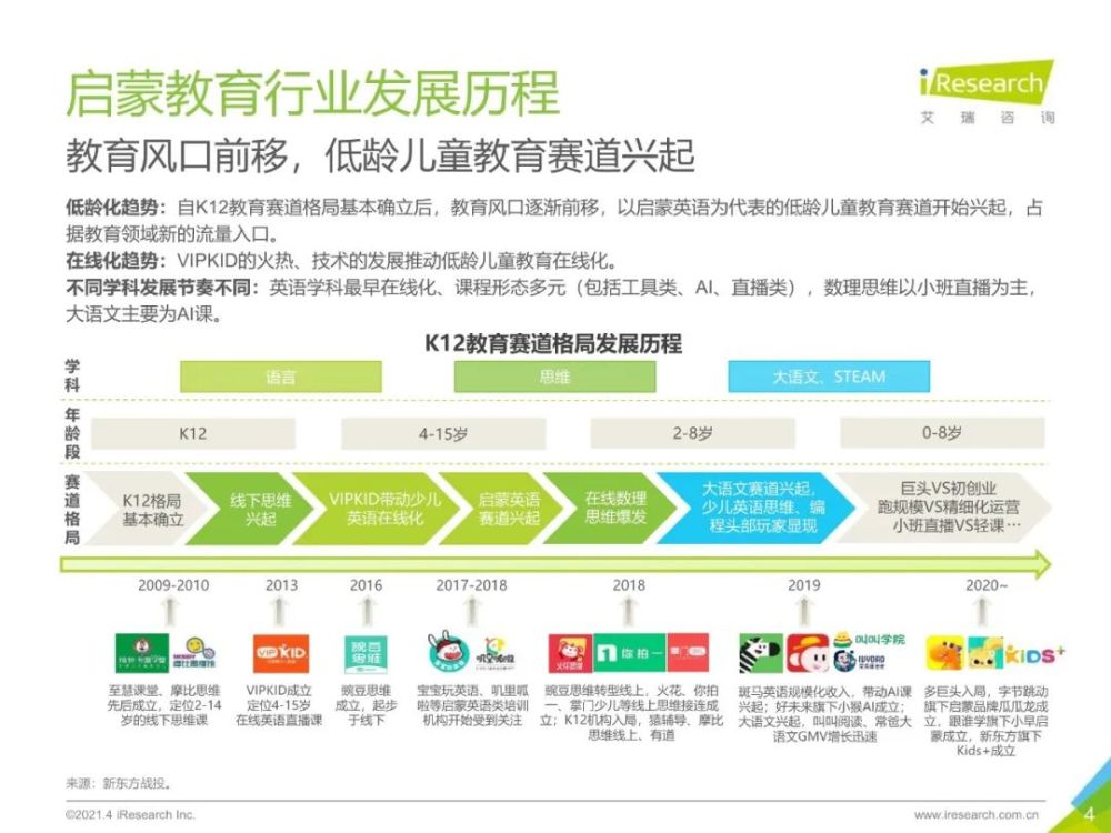 在线教育平台技术的创新与发展趋势展望