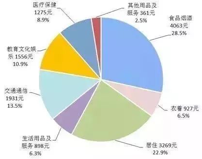 家庭消费管理，如何有效进行开支控制