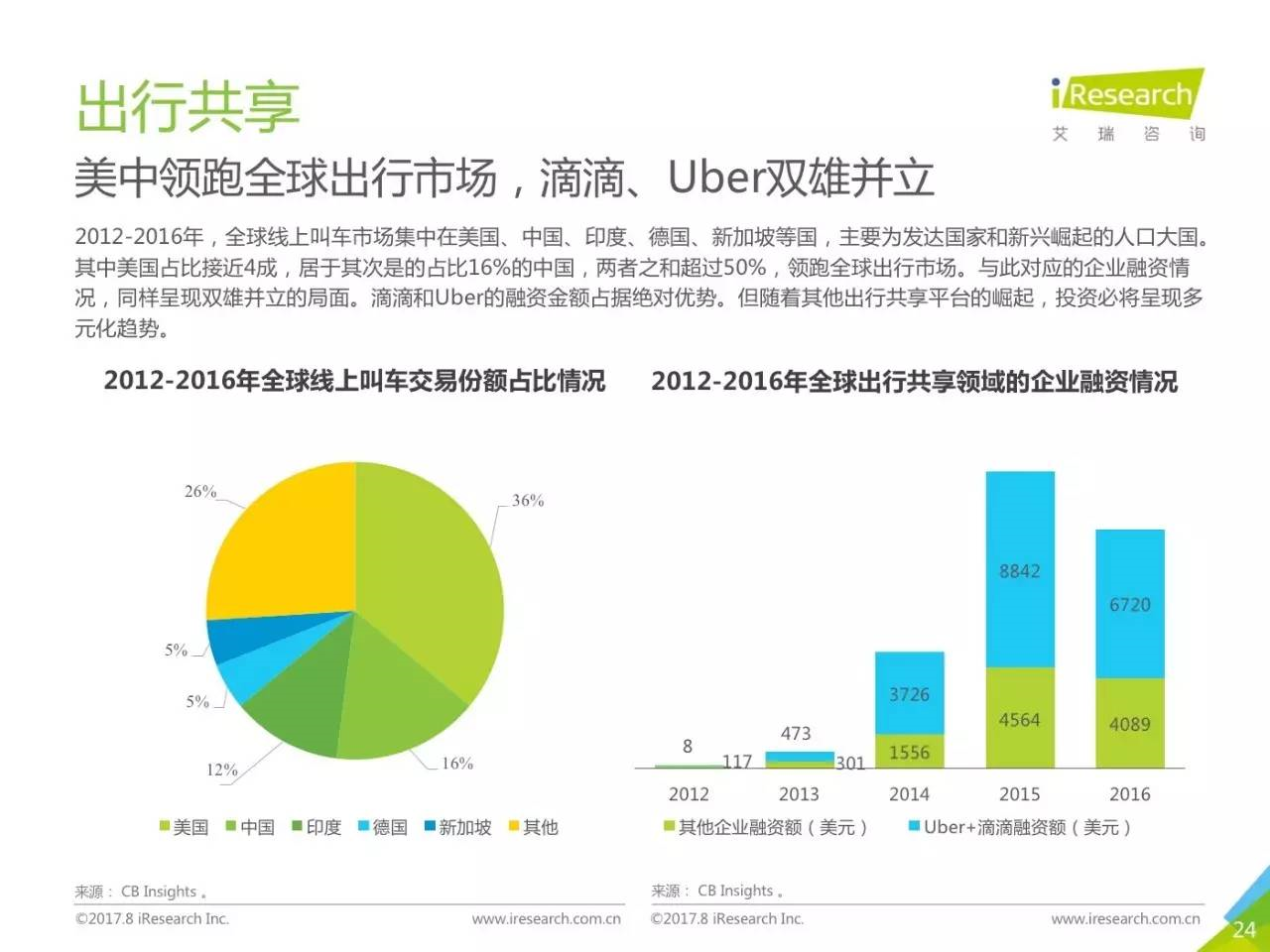 共享经济中的市场分层与细分策略探讨