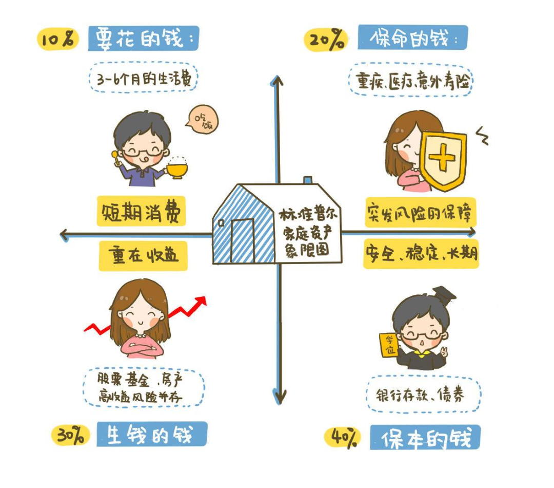 家庭理财中的产品选择与配置策略