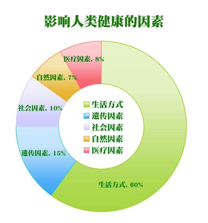 运动如何助力心理健康提升？